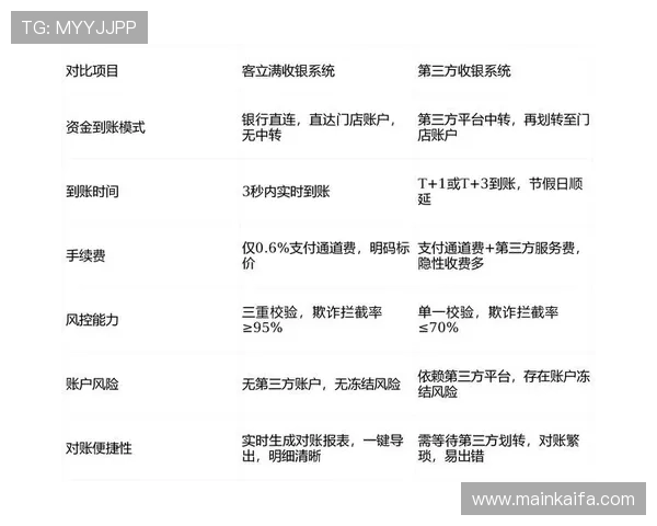 凯发PG电子游艺：便捷的充值提现系统确保资金安全快速到账