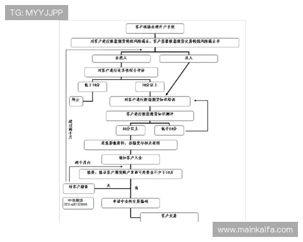 凯发开户技巧详解图:详细解析开户步骤与常见问题解决方案 凯发开户技巧详解图:详细解析开户步骤与常见问题解决方案