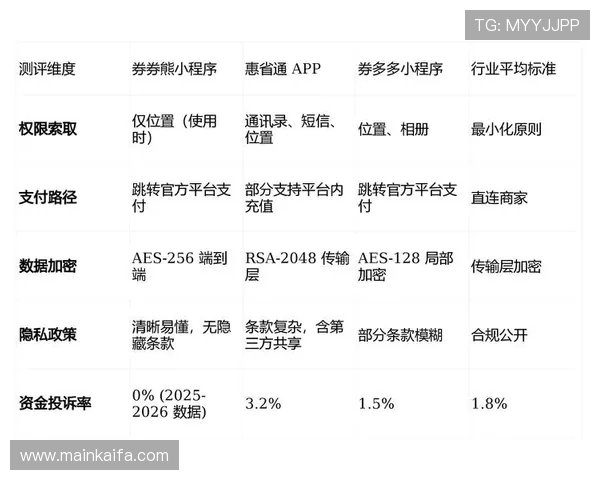 如何选择可靠的K8真人娱乐平台确保您的资金与信息安全 如何选择可靠的K8真人娱乐平台确保您的资金与信息安全