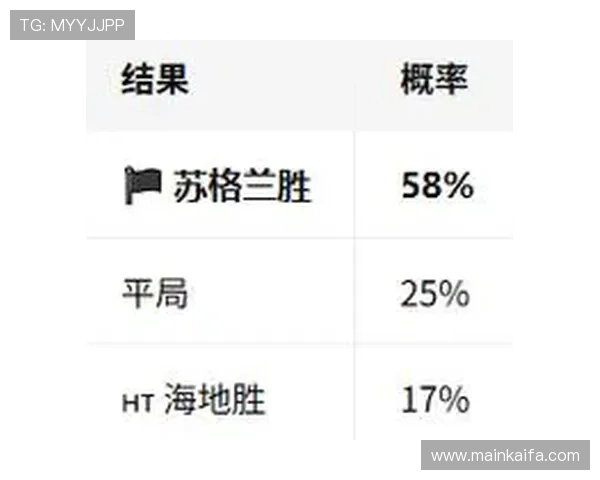 海地VS苏格兰比赛结果预测及可能的比分走势详细解读 海地VS苏格兰比赛结果预测及可能的比分走势详细解读